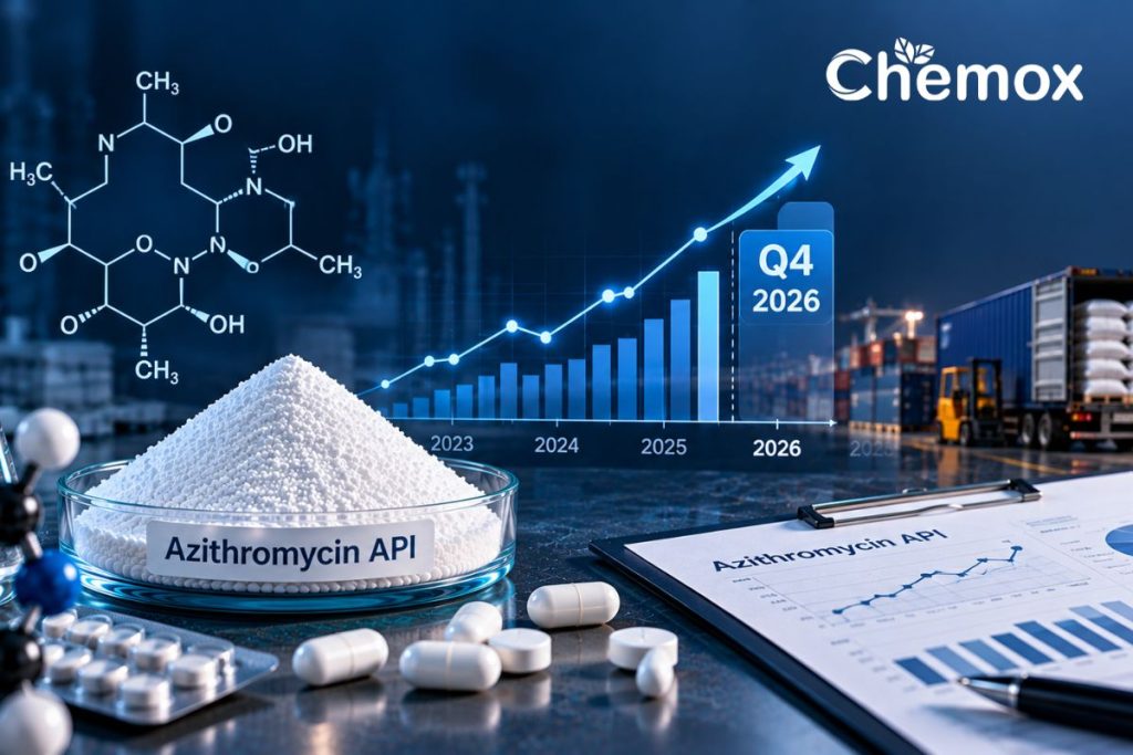 azithromycin api price trend 2026